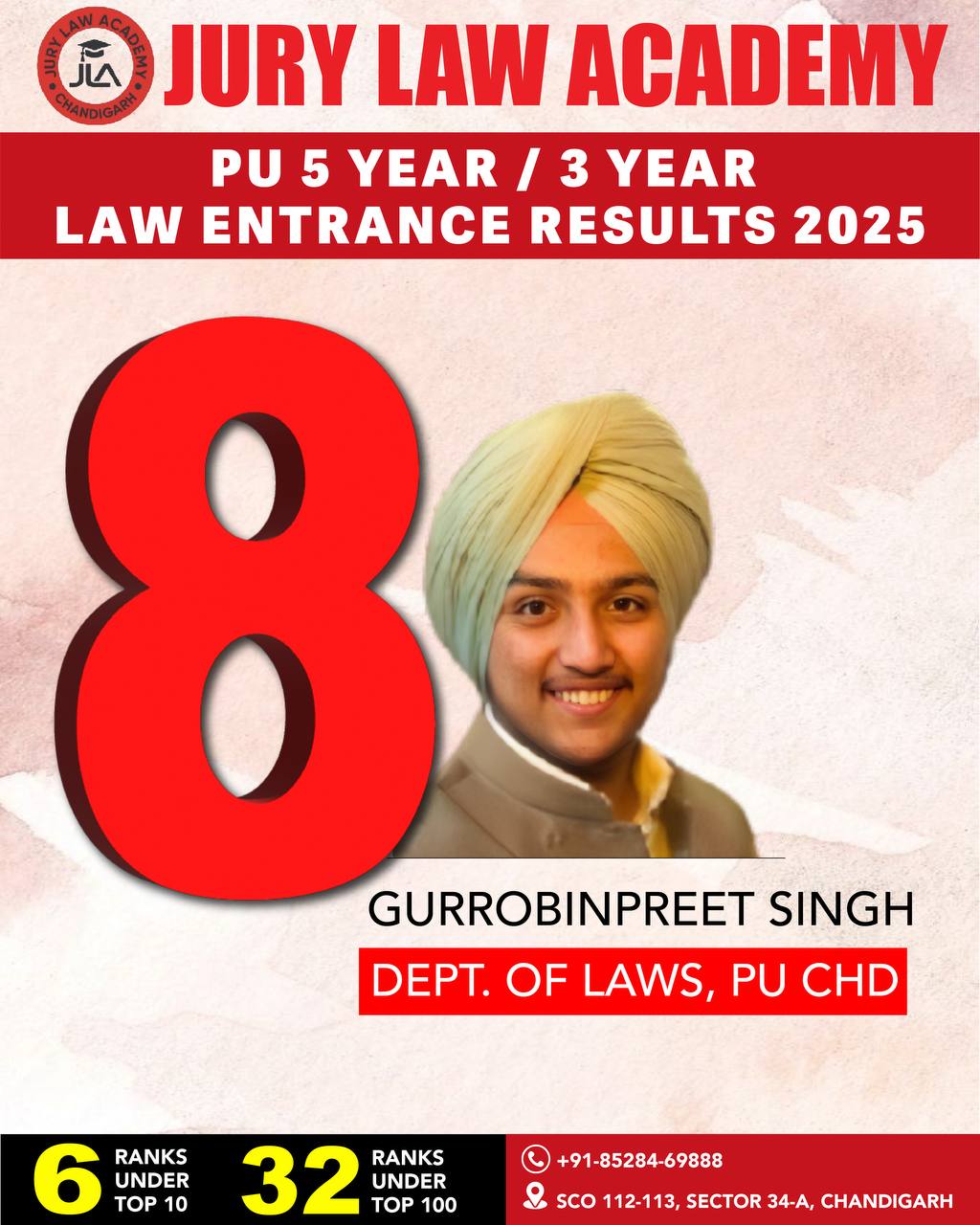 Gurrobinpreet — Top Ranker